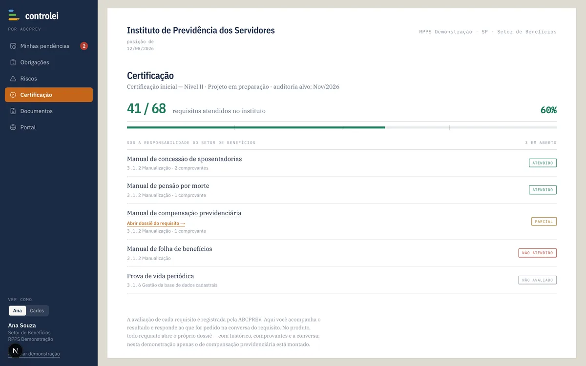 Tela de certificação vista pelo instituto: 41 de 68 requisitos atendidos, 60 por cento, auditoria alvo novembro de 2026
