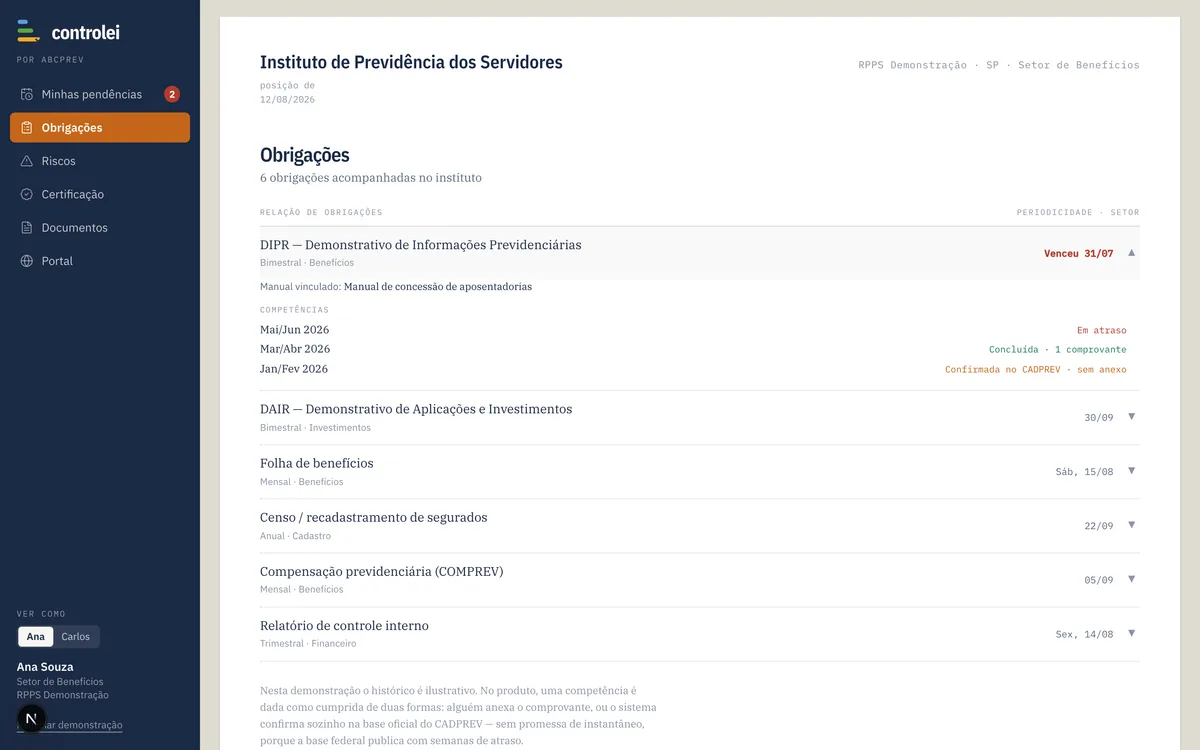 Tela de Obrigações com DIPR aberta mostrando competências concluídas e em atraso