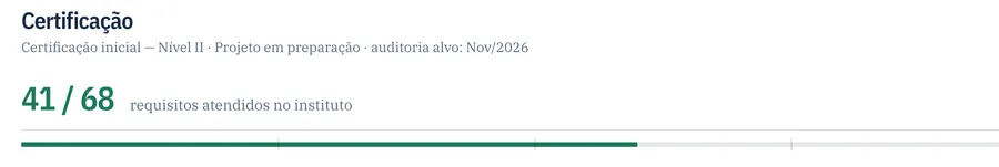 Ampliação: 41 de 68 requisitos atendidos, 60%